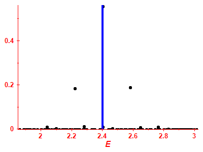 Strength function
